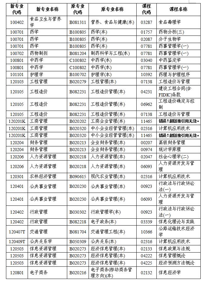 2020年下半年湖南省高等教育自学考试计算机化考试报名报考公告