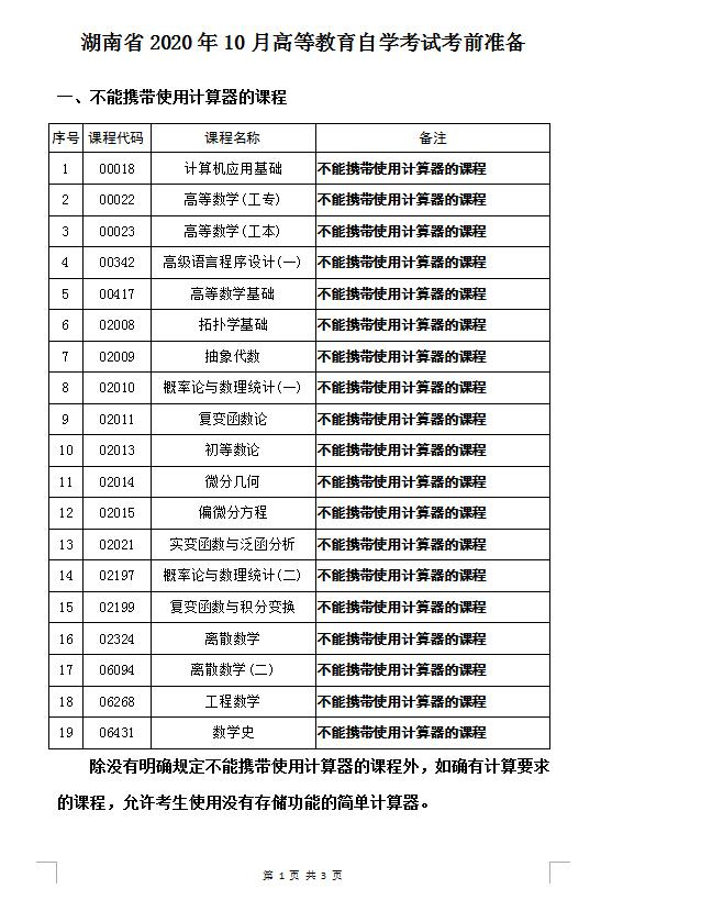 湖南省2020年10月高等教育自学考试考前准备
