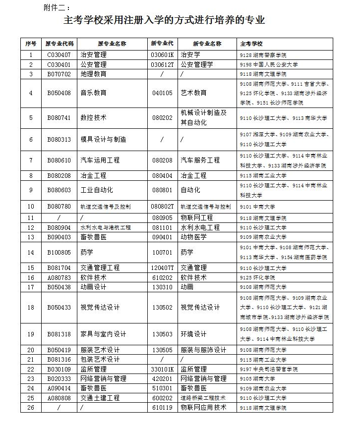  湖南省高等教育自学考试2021年10月报名报考公告