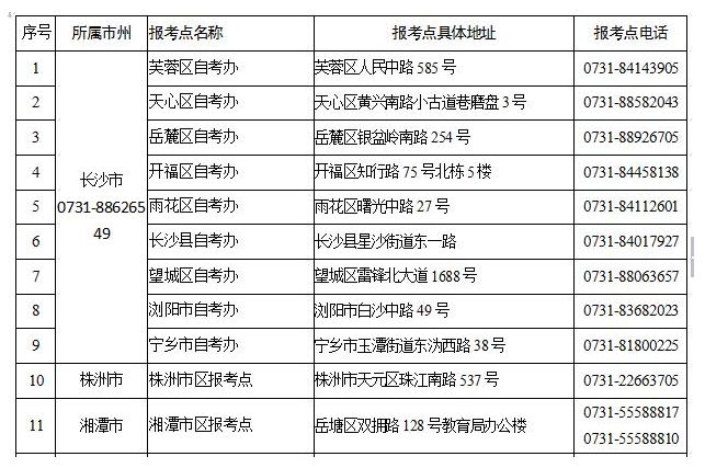 关于湖南省2021年10月高等教育自学考试限制性专业报名点及报考时间的通知