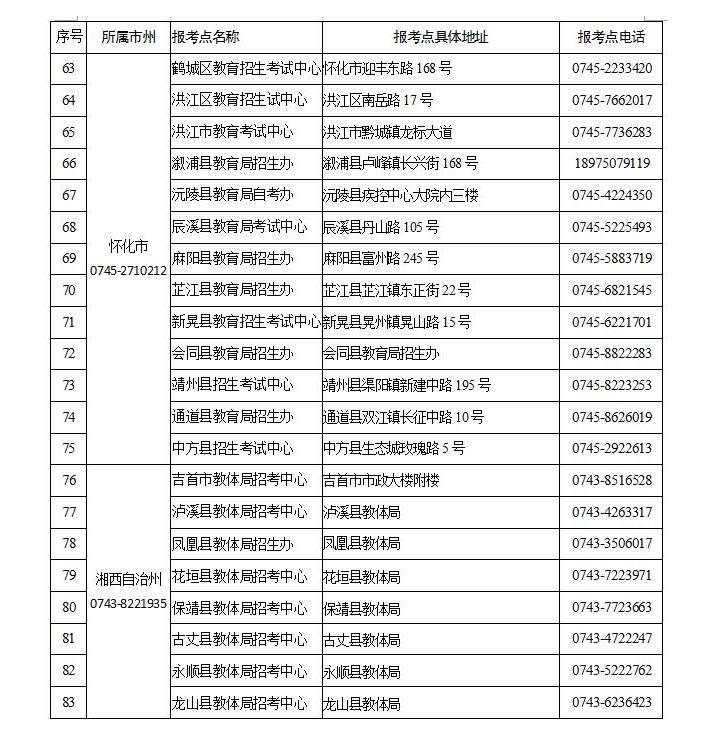 关于湖南省2021年10月高等教育自学考试限制性专业报名点及报考时间的通知