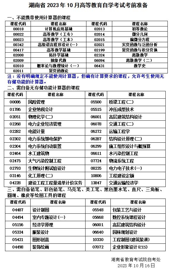 湖南省2023年10月高等教育自学考试考前准备